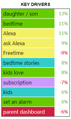 Echo Dot Research